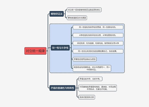 马原知识对立统一规律思维导图