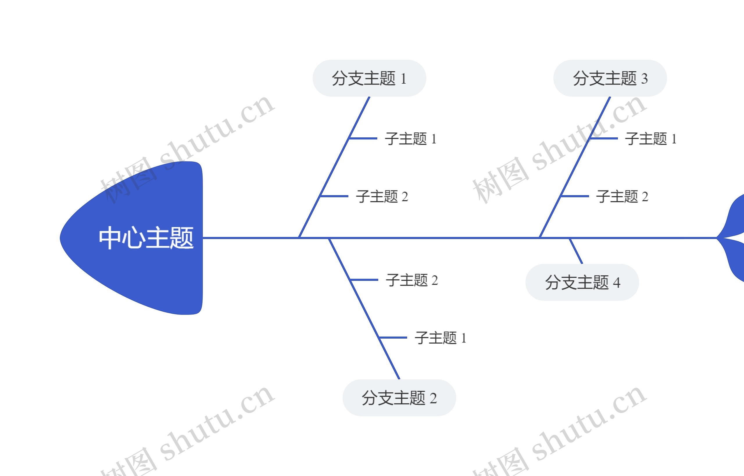 简约蓝色鱼骨图思维导图高清图 简约蓝色鱼骨图思维导图