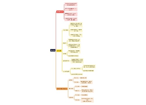 医学知识尿的排放思维导图