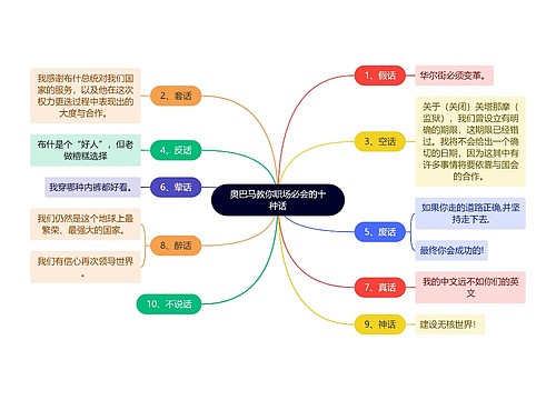 职场知识奥巴马教你职场必会的十种话思维导图