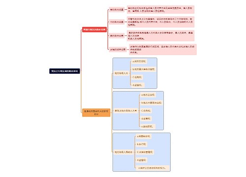 宪法之行政区域的政府体制思维导图