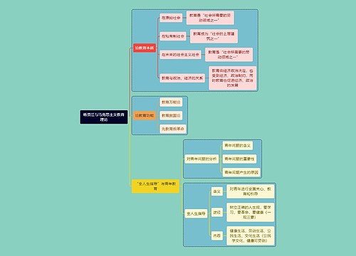 教资考试杨贤江知识点思维导图