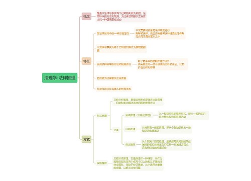 ﻿法理学-法律推理