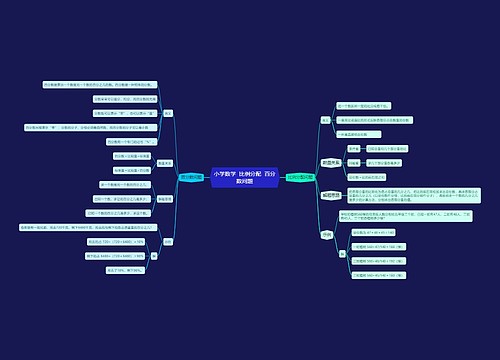 小学数学 比例分配 百分数问题 小学数学 比例分配 百分数问题