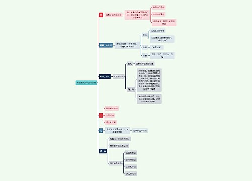 建筑工程学佛教建筑的中国化过程思维导图