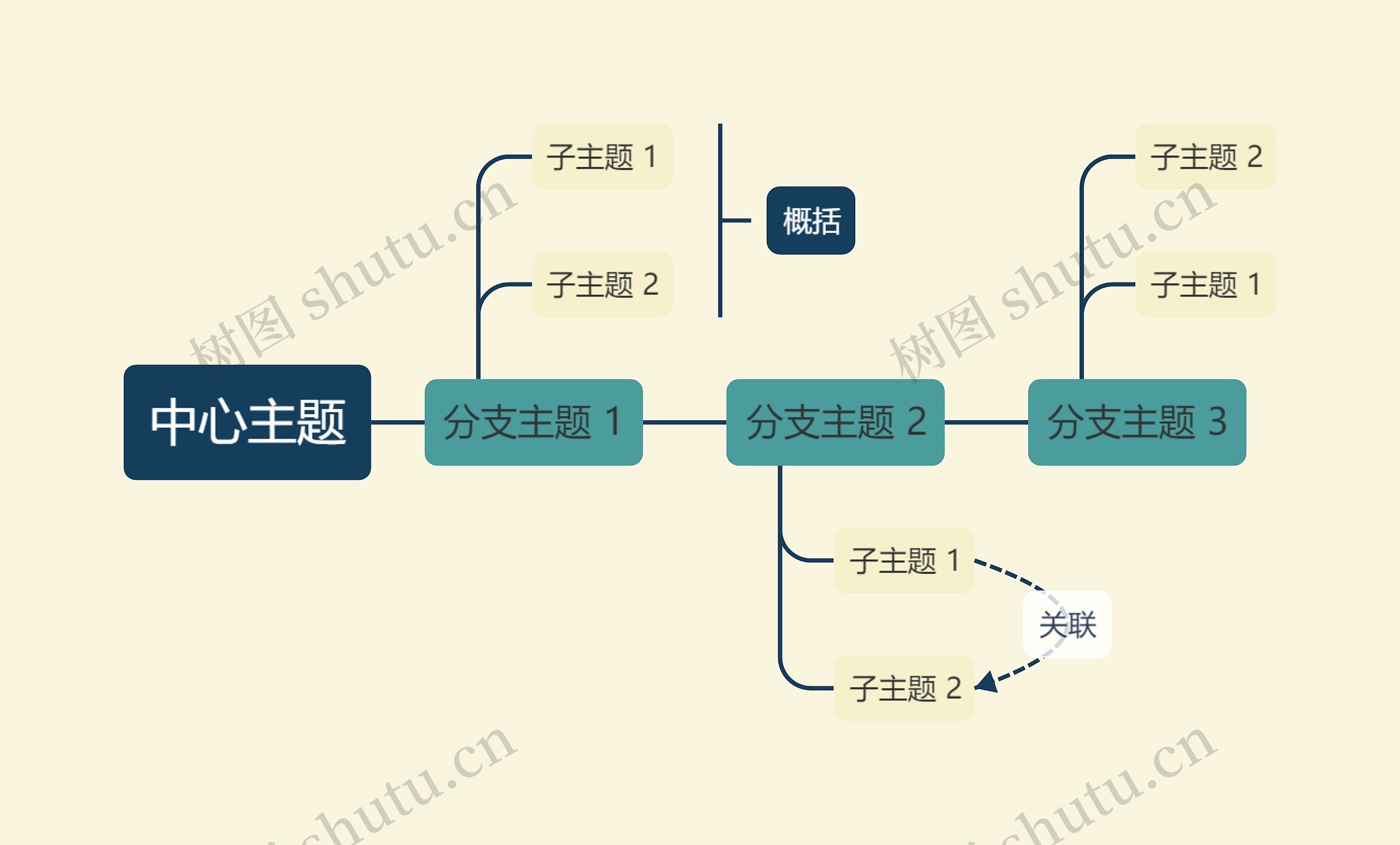 优雅油画米绿色时间轴主题模板