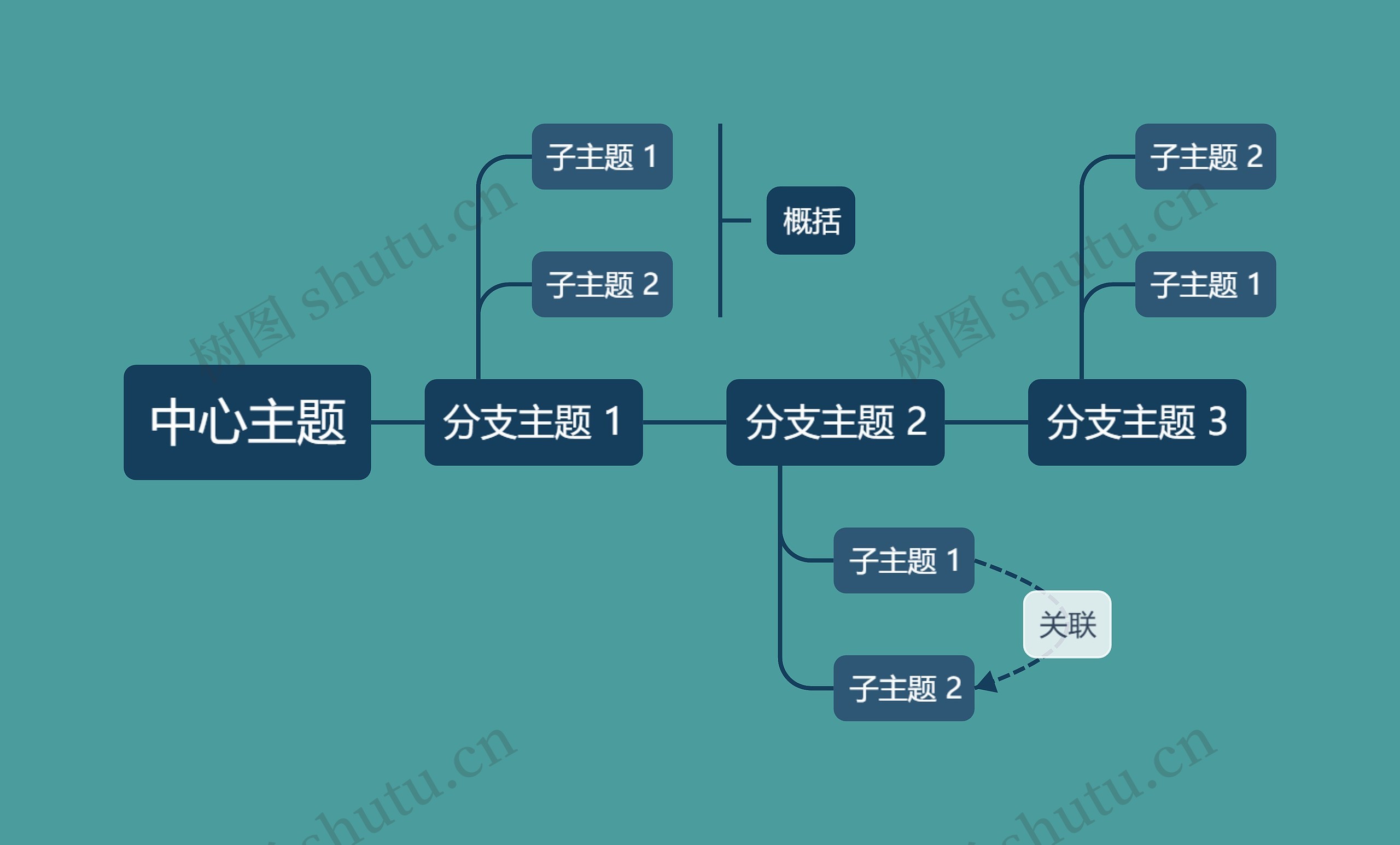 优雅深绿色时间轴主题思维导图高清图 优雅深绿色时间轴主题思维导图