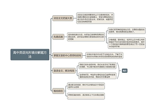 高中英语完形填空解题方法