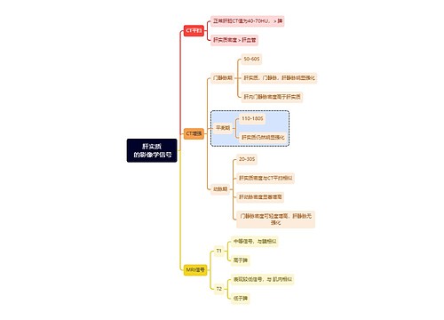 医学知识肝实质的影像学信号思维导图