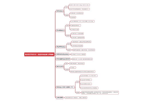 临床医学知识点：血液系统血象与骨髓象思维导图