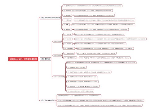 《经济法》知识：反垄断法律制度思维导图