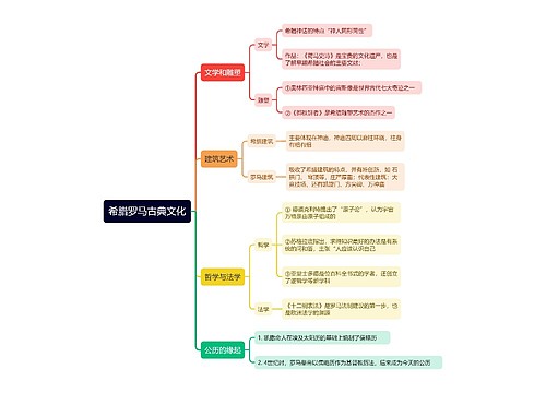 九年级上册历史希腊罗马古典文化的思维导图