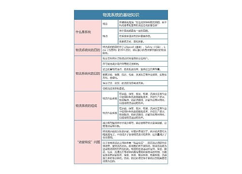 物流基础知识点专辑-3