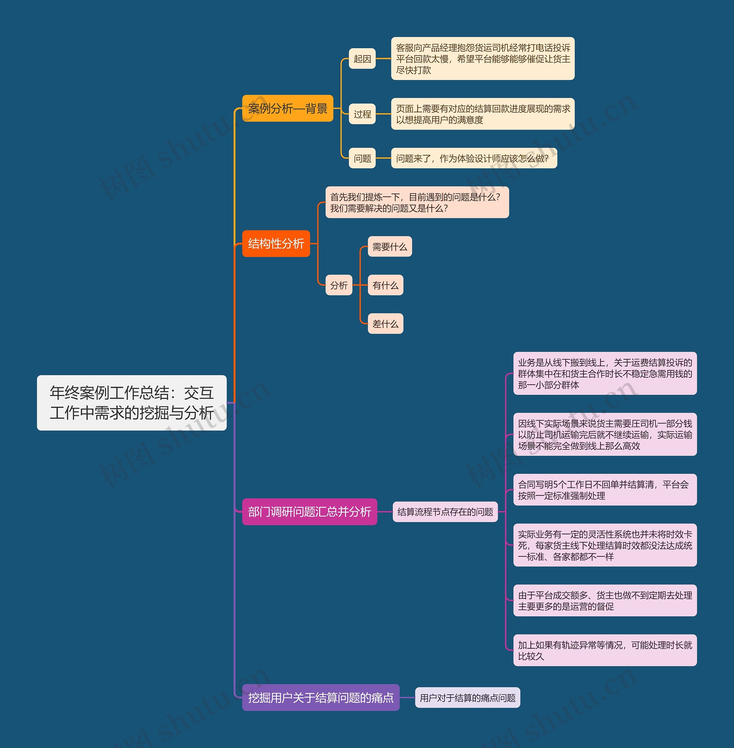 年终案例工作总结：交互工作中需求的挖掘与分析