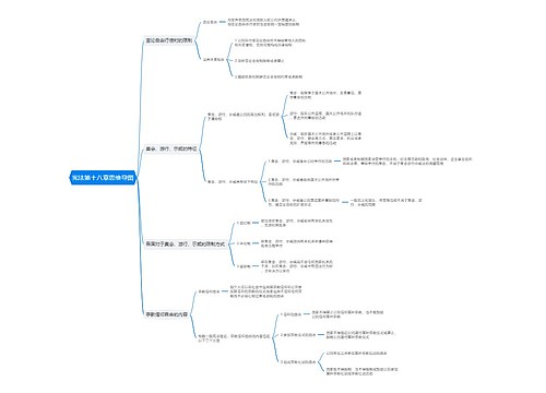 宪法第十八章思维导图
