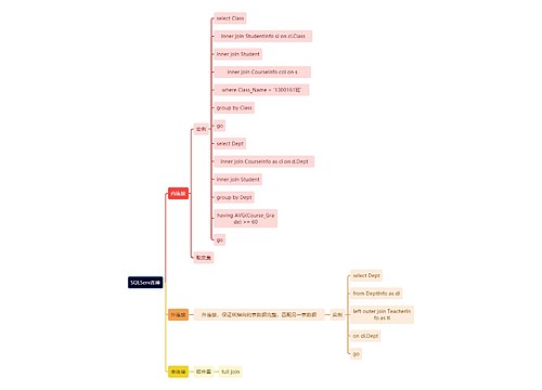计算机知识SQLServ连接思维导图