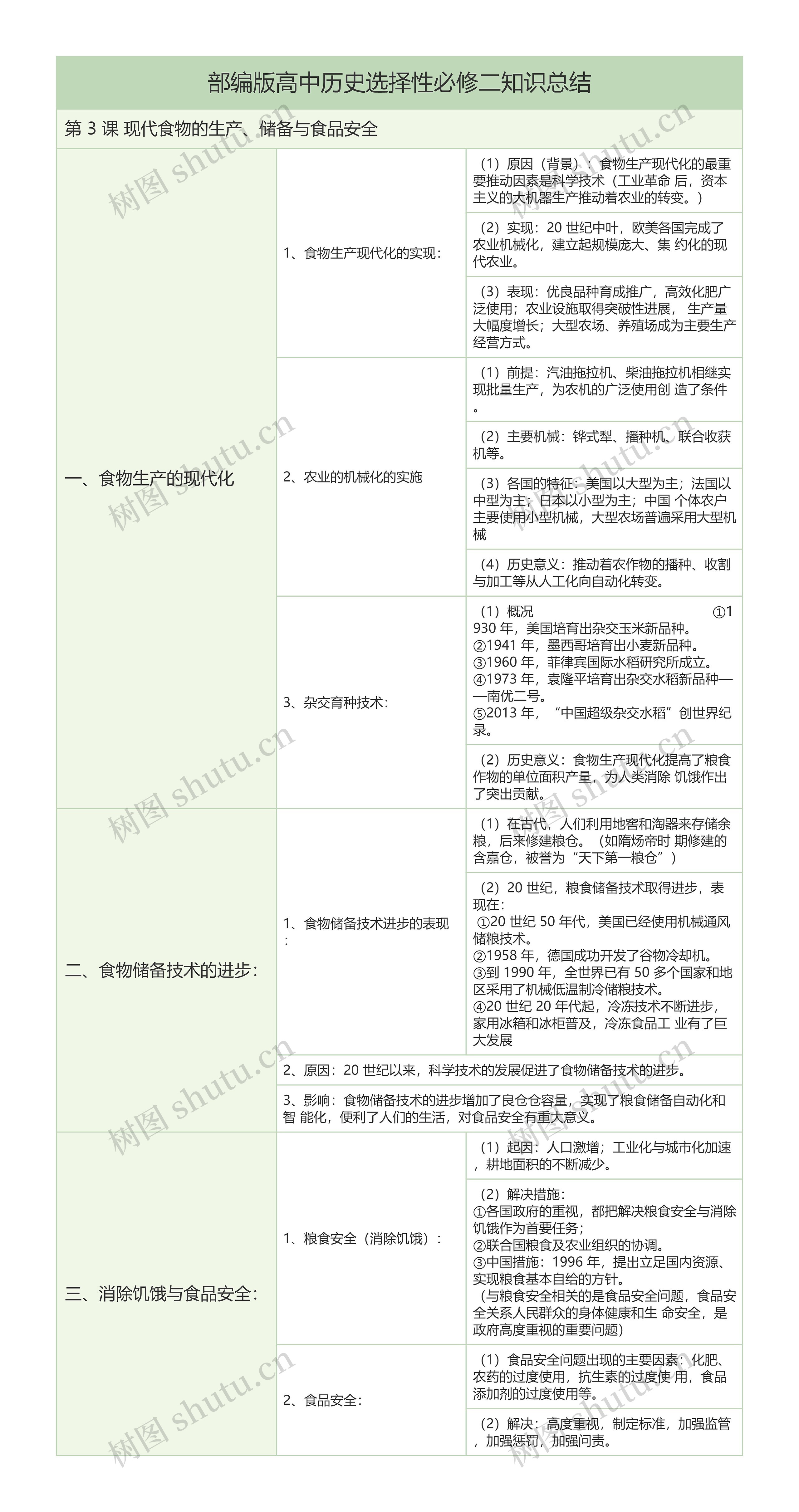 部编版高中历史选择性必修二第3课树形表格知识总结