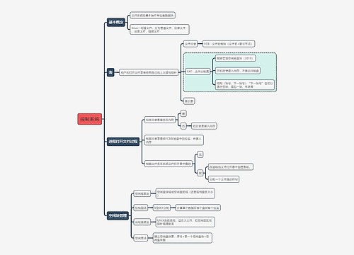 计算机考试知识控制系统思维导图