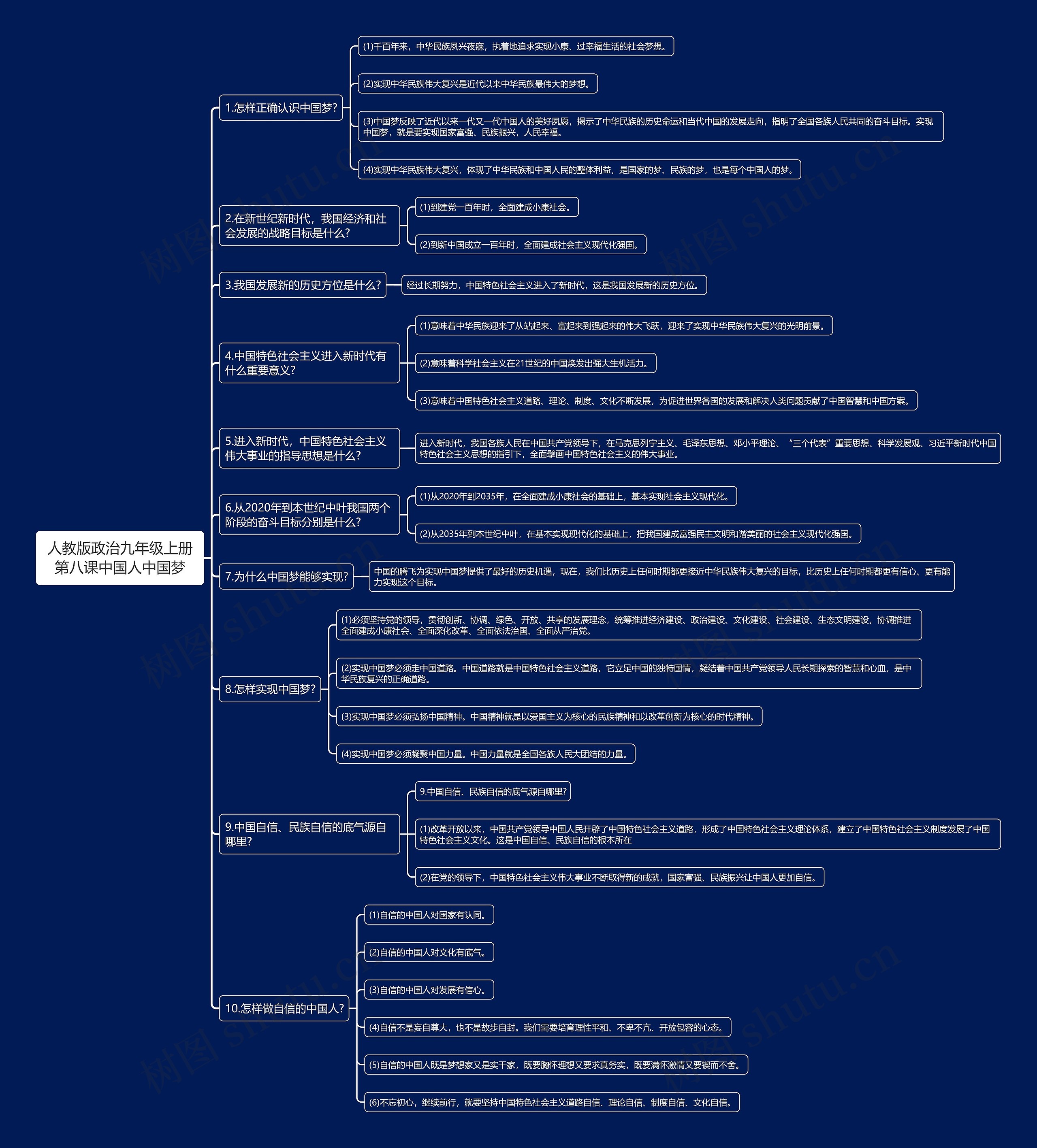 人教版政治九年级上册第八课中国人中国梦思维导图