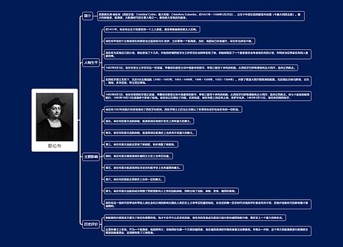 哥伦布思维导图