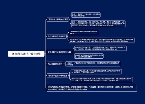 教育培训机构客户接待流程