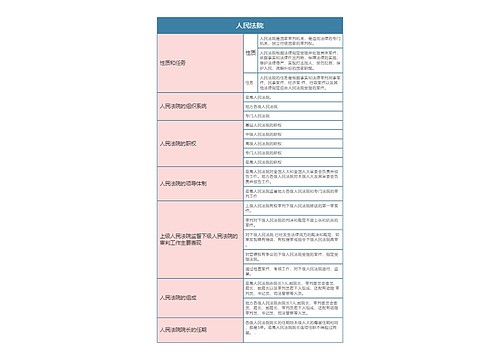 宪法  人民法院思维导图