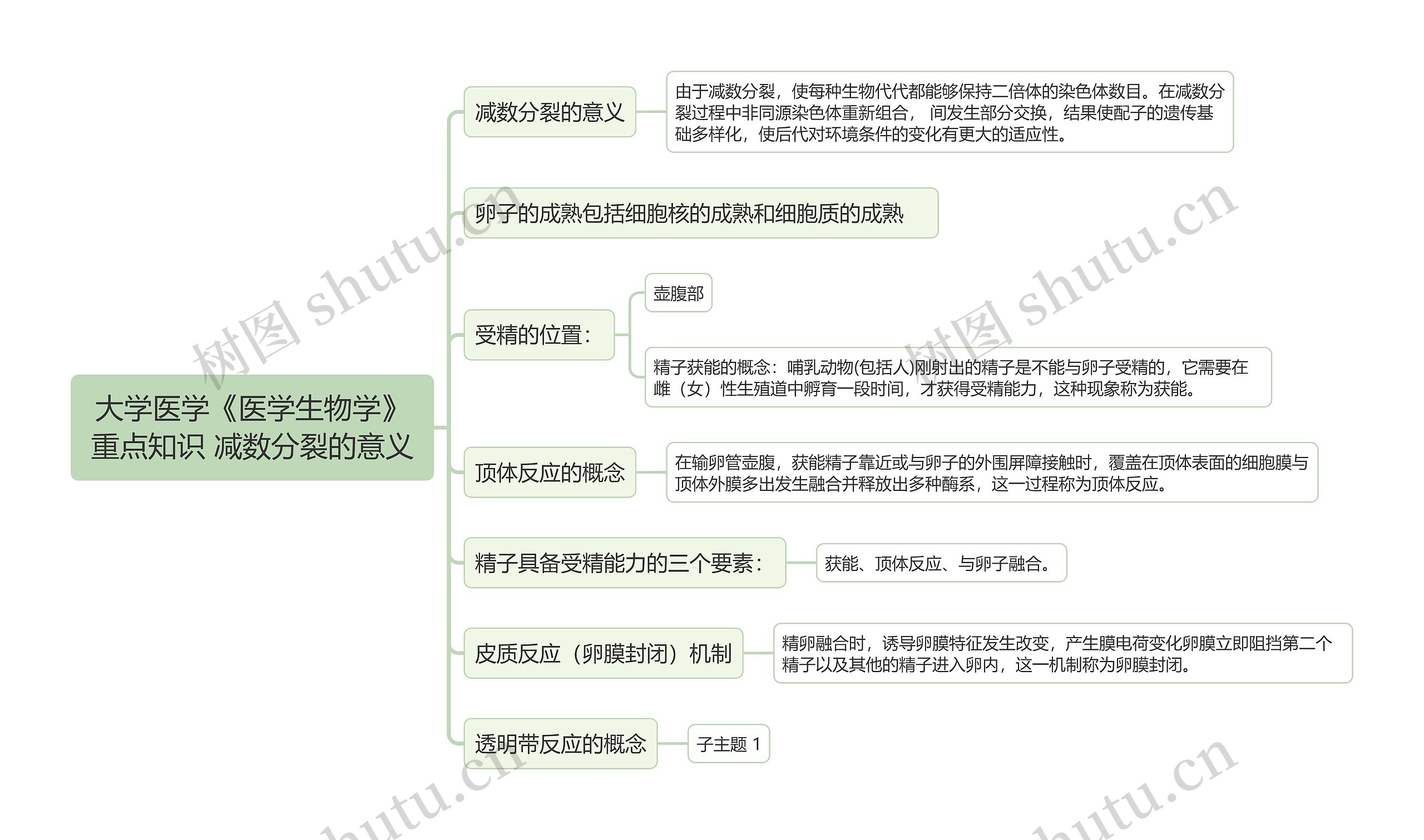 大学医学《医学生物学》重点知识 减数分裂的意义思维导图