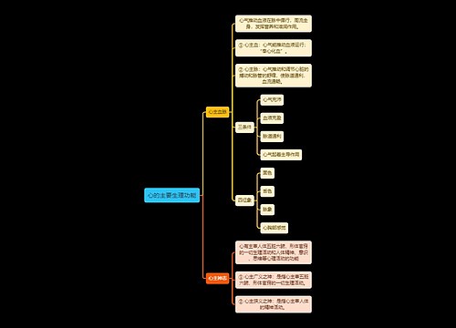 中医知识心的主要生理功能思维导图
