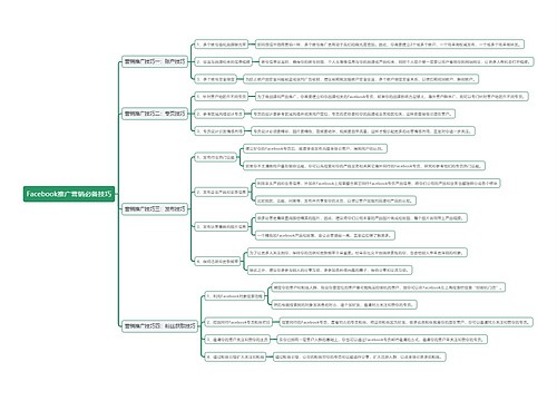 Facebook推广营销必备技巧思维导图