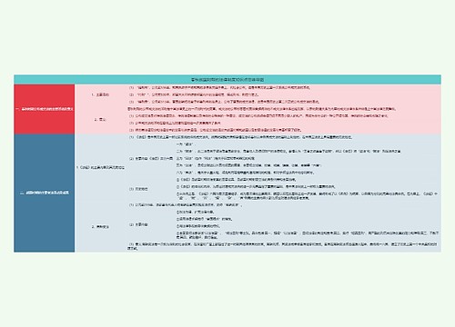 春秋战国时期的法律制度知识点思维导图