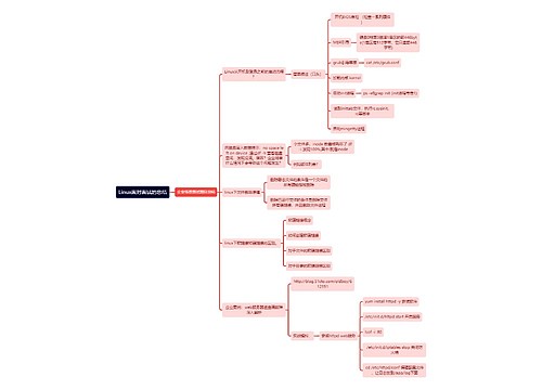 Linux面对面试的总结