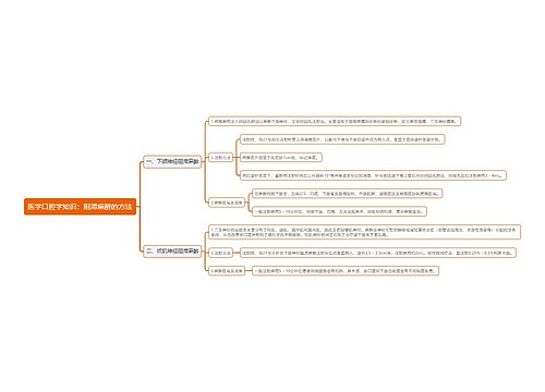 医学口腔学知识：阻滞麻醉的方法思维导图