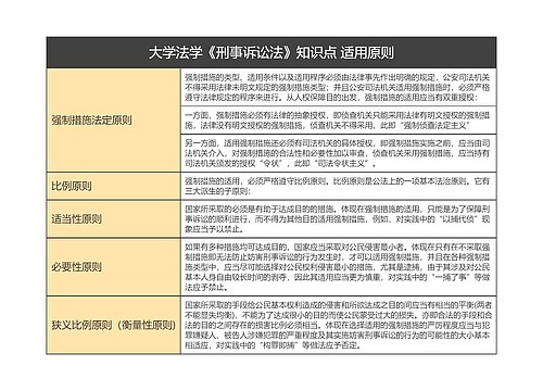 大学法学《刑事诉讼法》知识点 适用原则