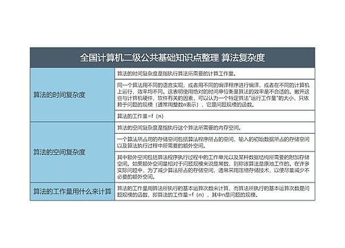 全国计算机二级公共基础知识点整理 算法复杂度