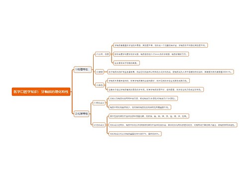 医学口腔学知识：牙釉质的理化特性思维导图