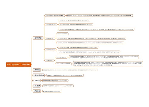 医学口腔学知识：下颌骨骨折思维导图