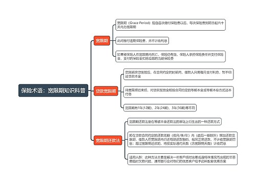 保险术语：宽限期知识科普