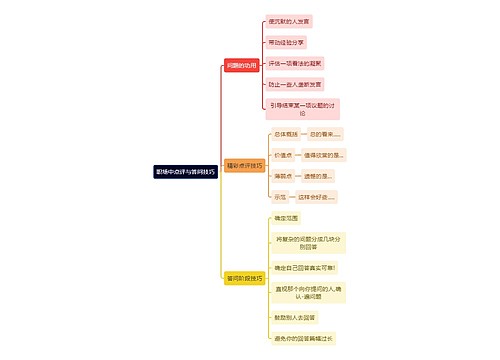 职场知识职场中点评与答问技巧思维导图