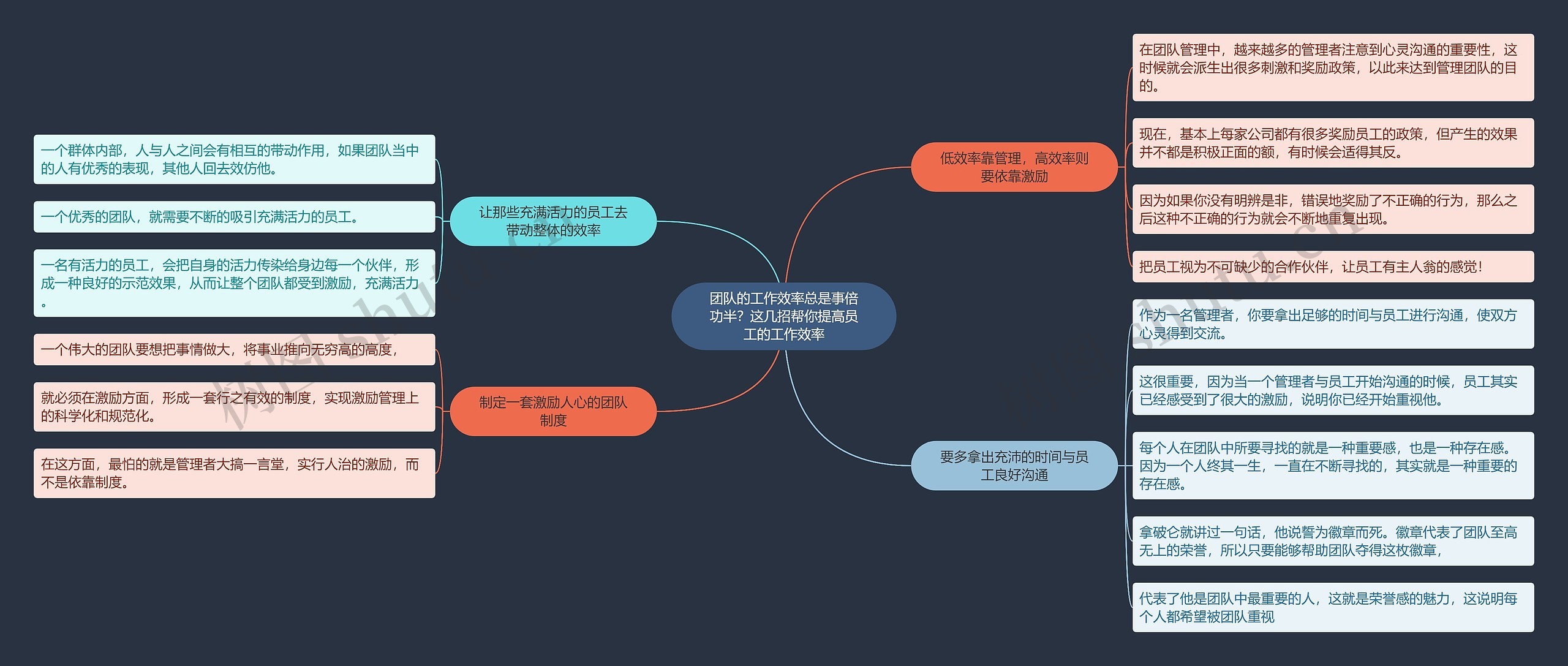 团队的工作效率总是事倍功半？这几招帮你提高员工的工作效率