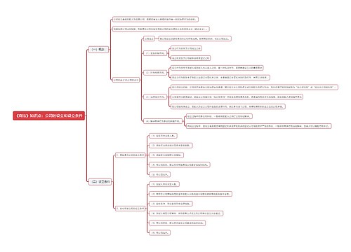 《商法》知识点：公司的设立和设立条件思维导图