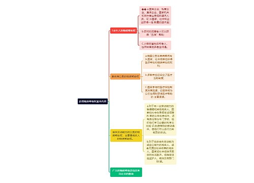 获得物质帮助权基本内容