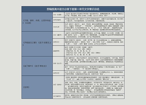 部编版高中语文必修下册第一单元文学常识总结树形表格