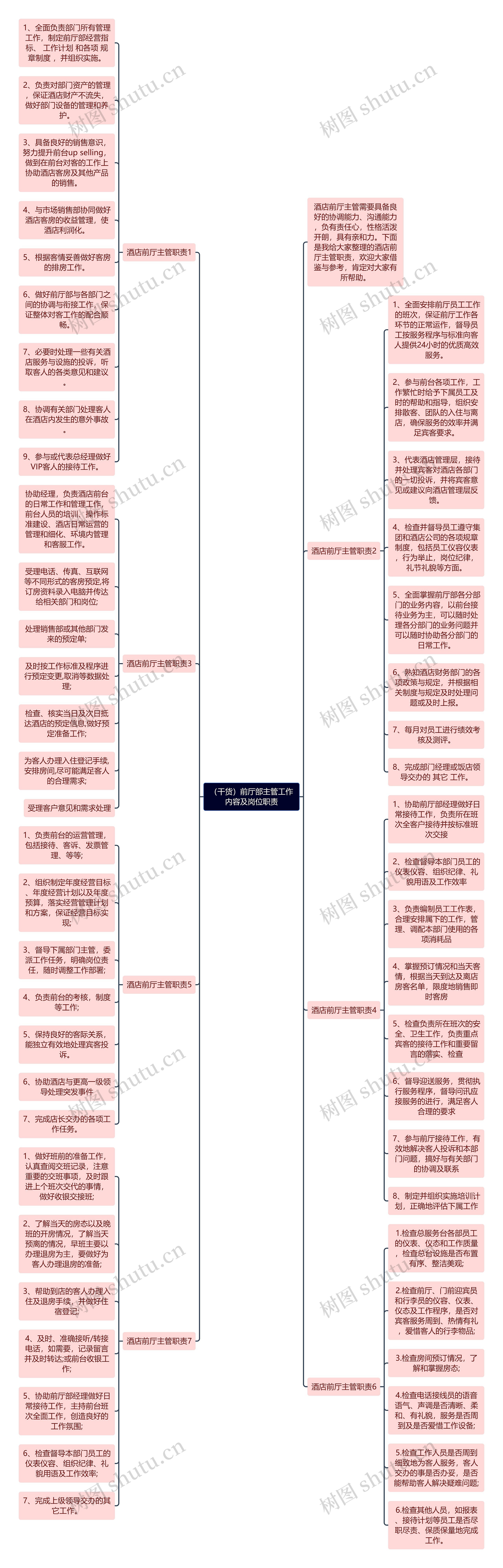 （干货）前厅部主管工作内容及岗位职责思维导图