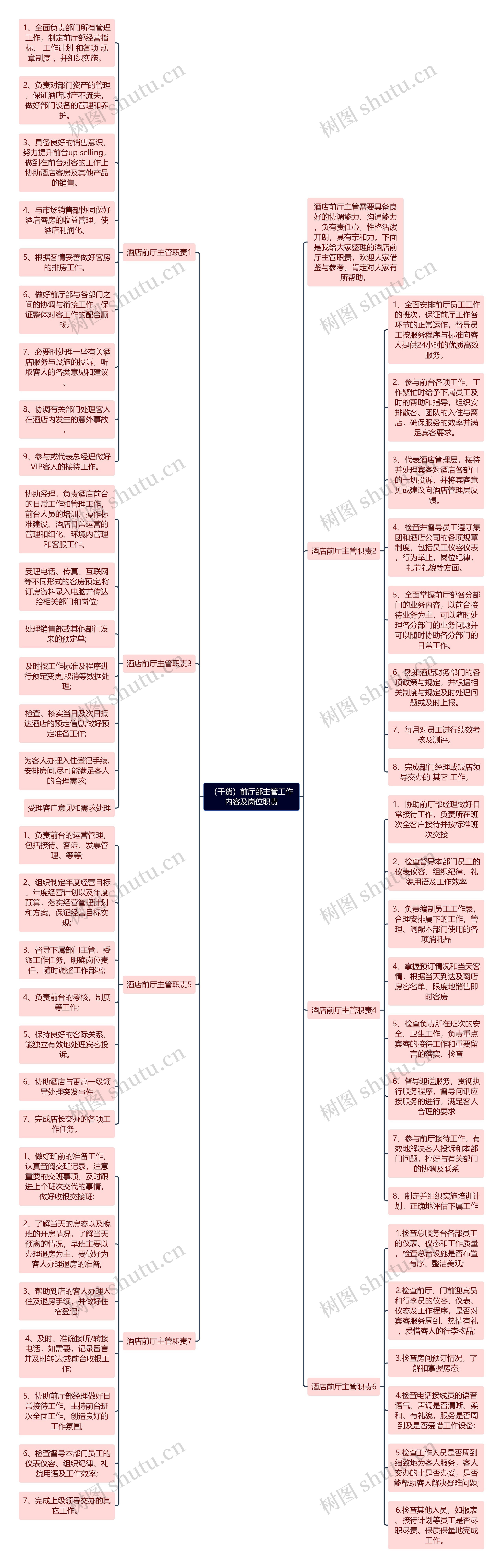 (干货)前厅部主管工作内容及岗位职责思维导图高清图 (干货)前厅部主管工作内容及岗位职责思维导图