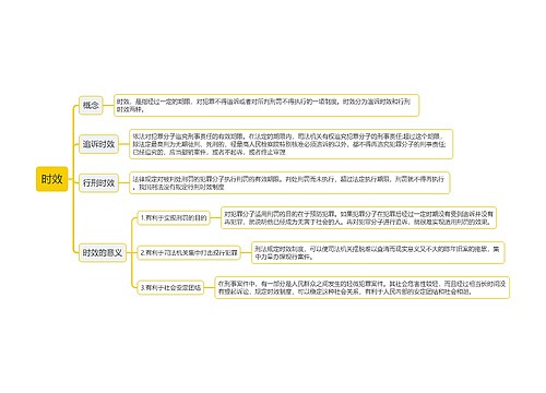 时效思维导图