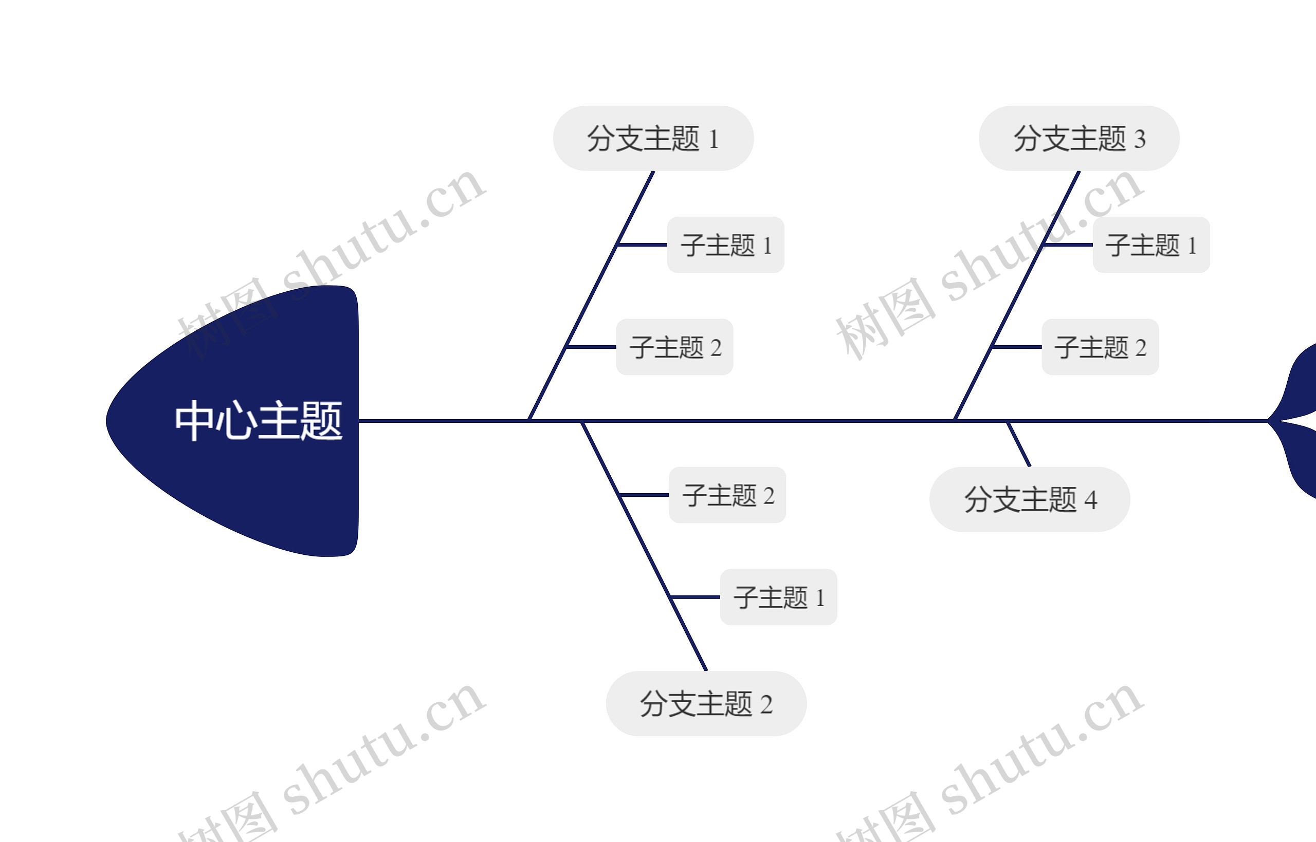 经典深蓝色鱼骨图思维导图