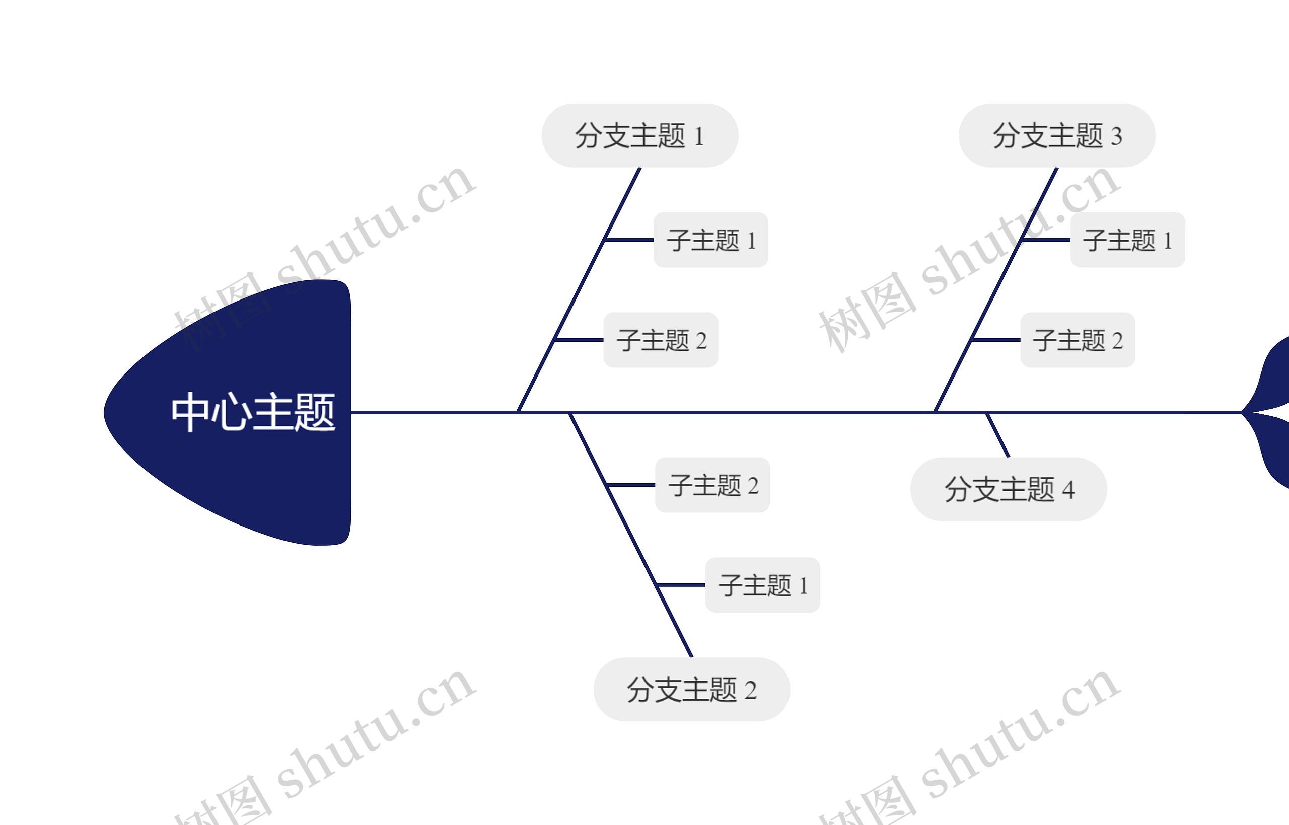 经典深蓝色鱼骨图思维导图高清图 经典深蓝色鱼骨图思维导图