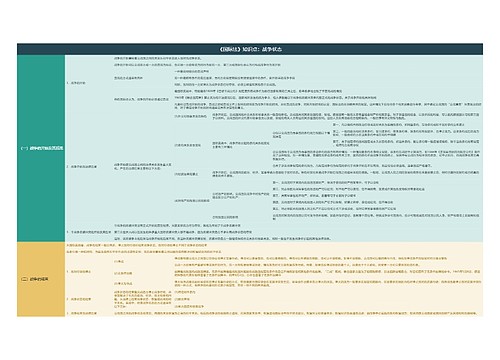 《国际法》知识点：战争状态