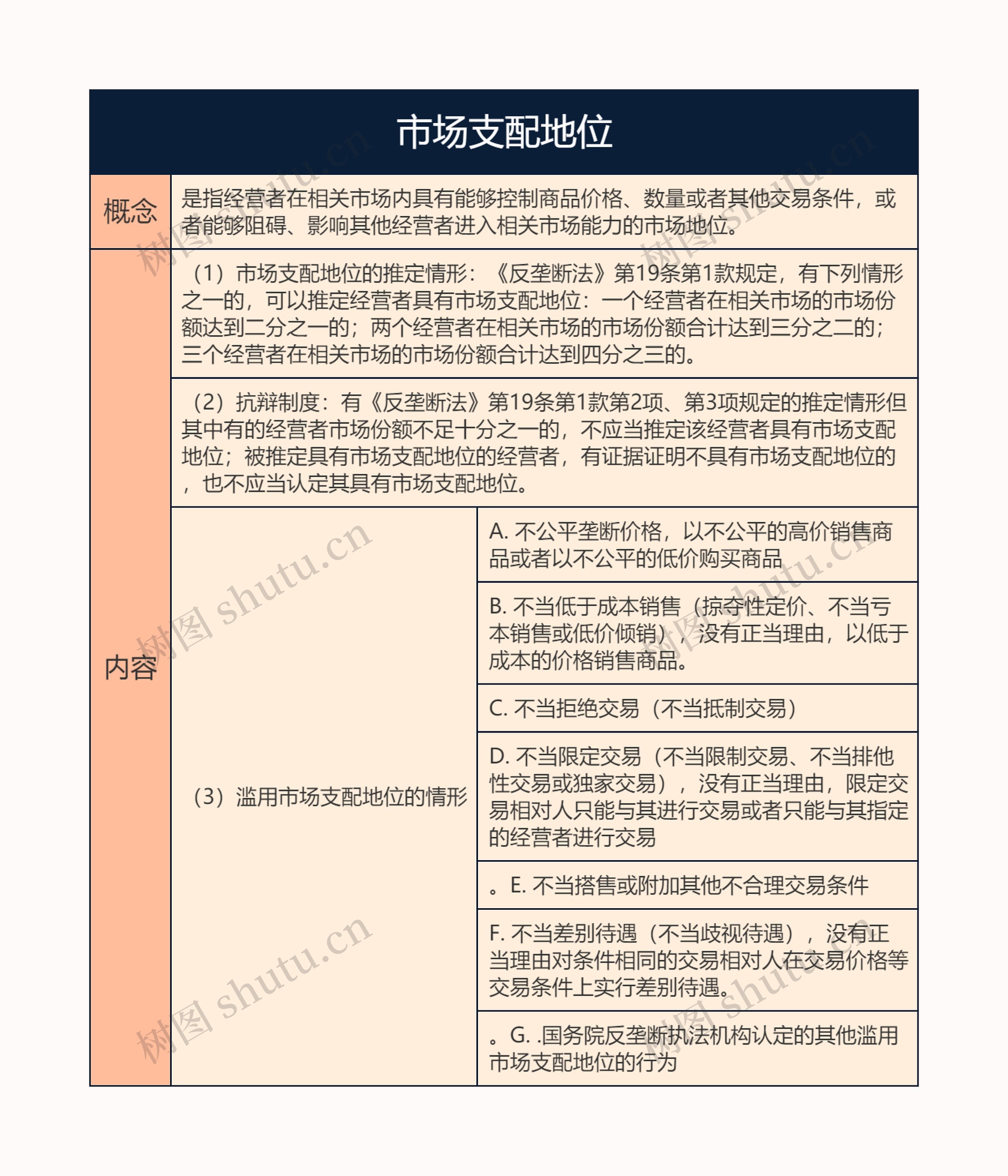 市场支配地位的思维导图