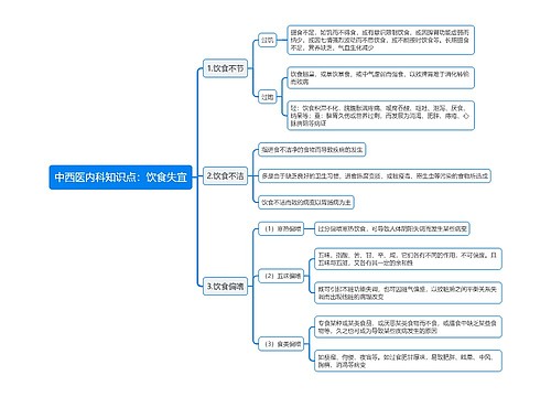 中西医内科知识点专辑-4